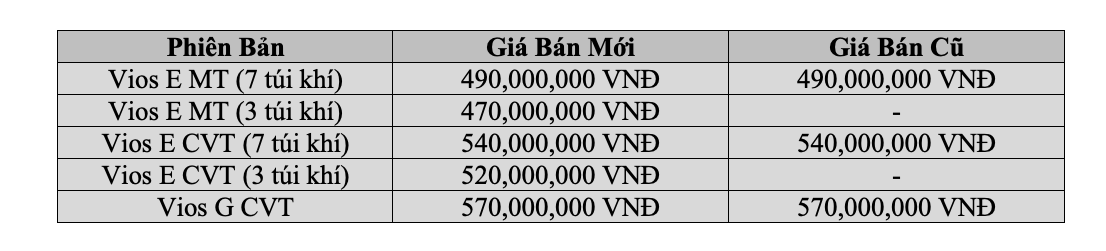 Vios 2020