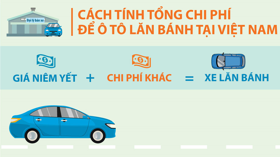 Giá lăn bánh Innova 2020