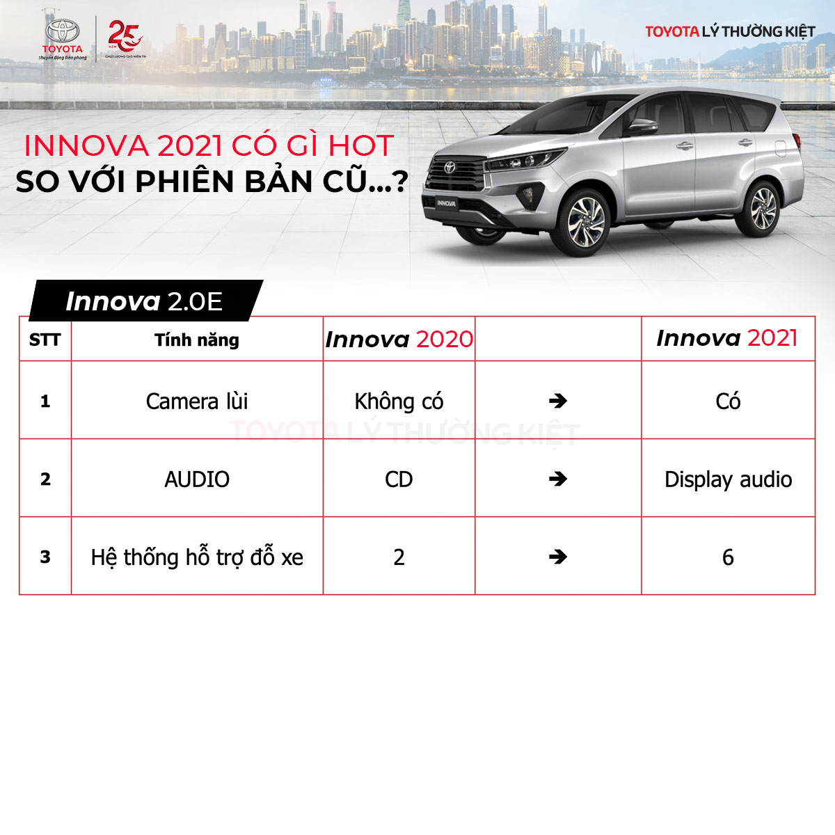 Innova 2020