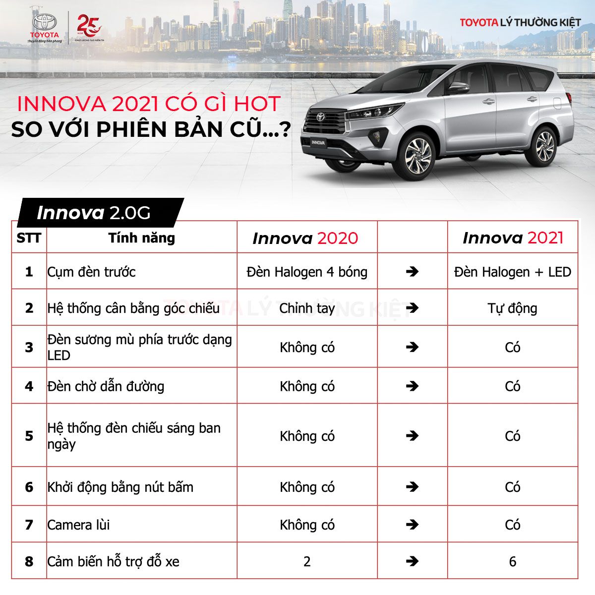 Innova 2020