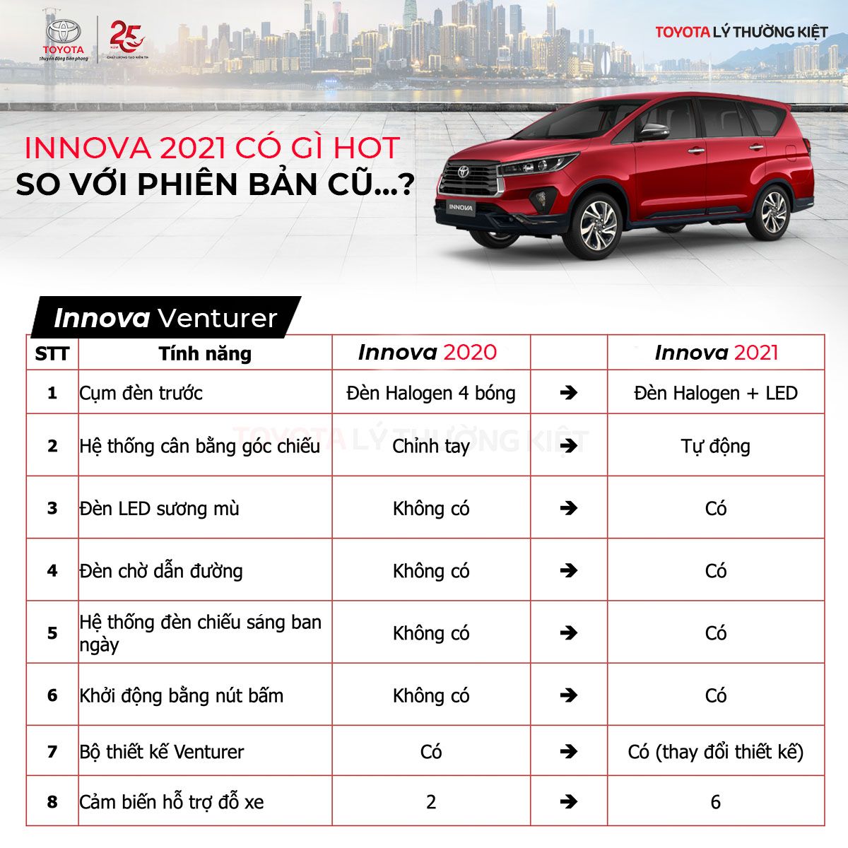 Innova 2020