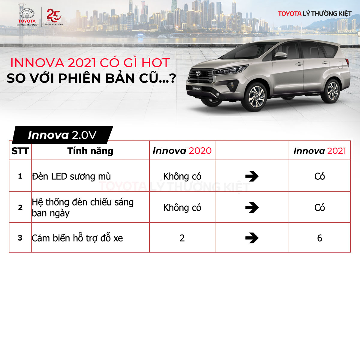 Innova 2020