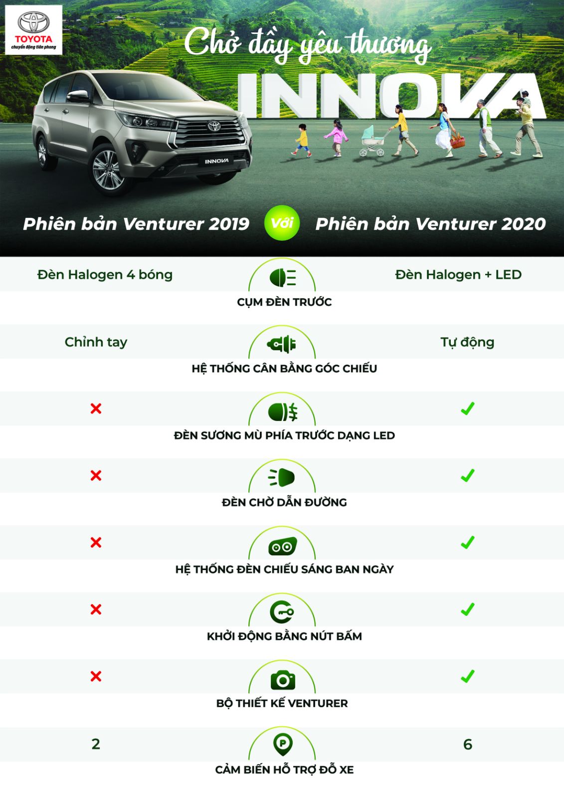 Innova 2020
