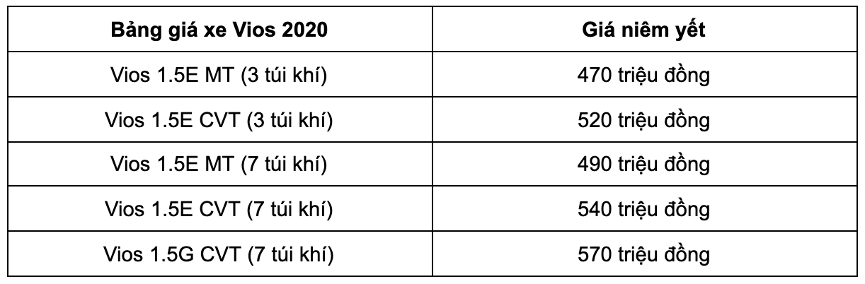giá xe vios 2020