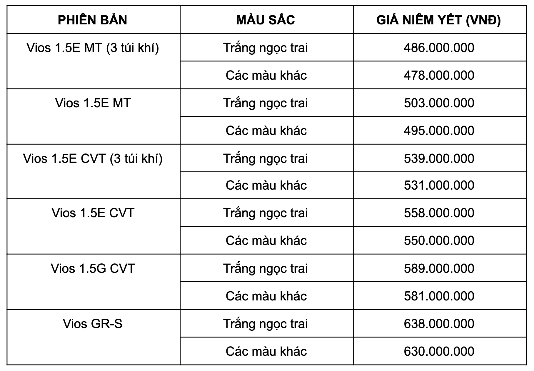 bảng giá xe vios 2021