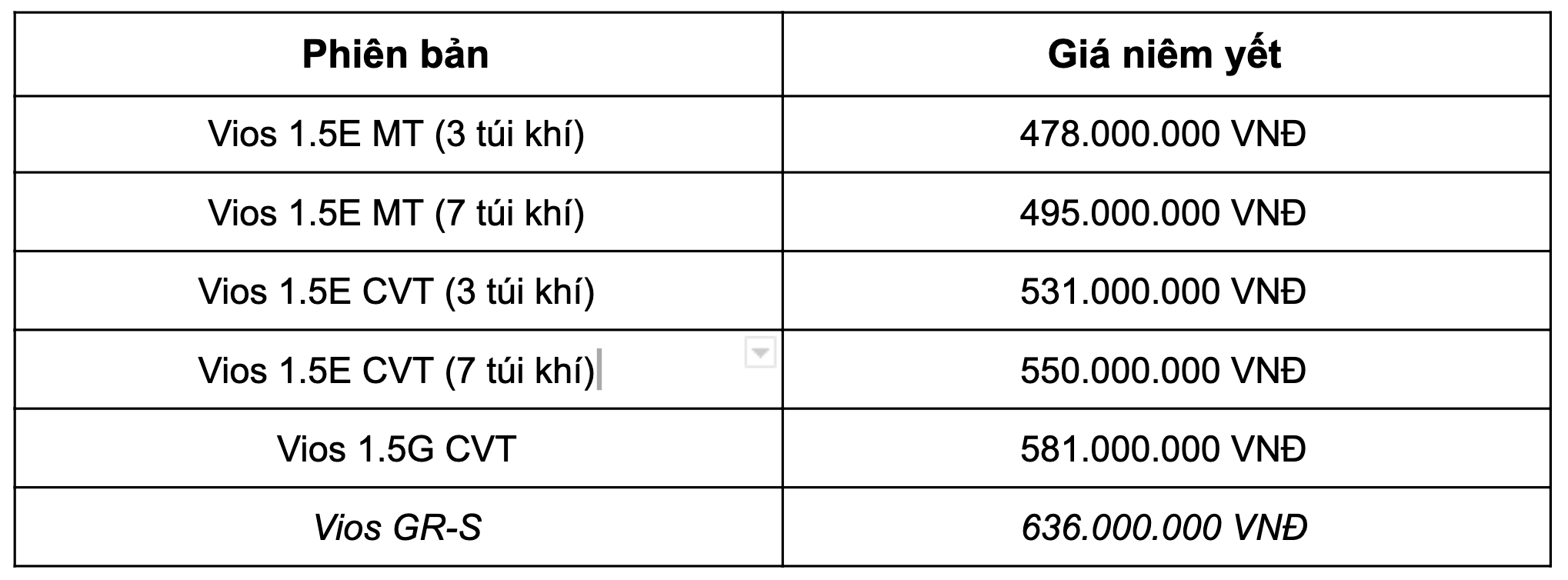 giá xe toyota vios 2021