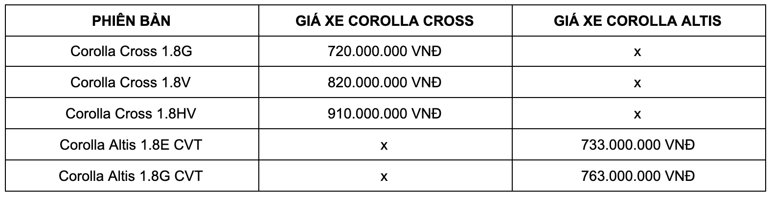 giá xe toyota corolla