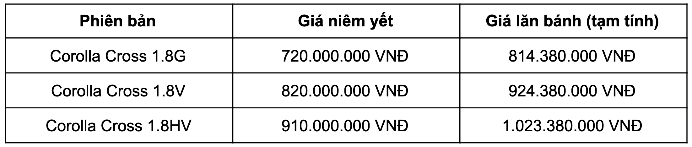 giá xe toyota corolla cross 2021 lăn bánh
