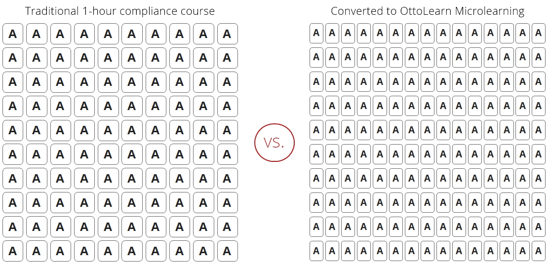 A Tale of Two Trainings - OttoLearn Microlearning