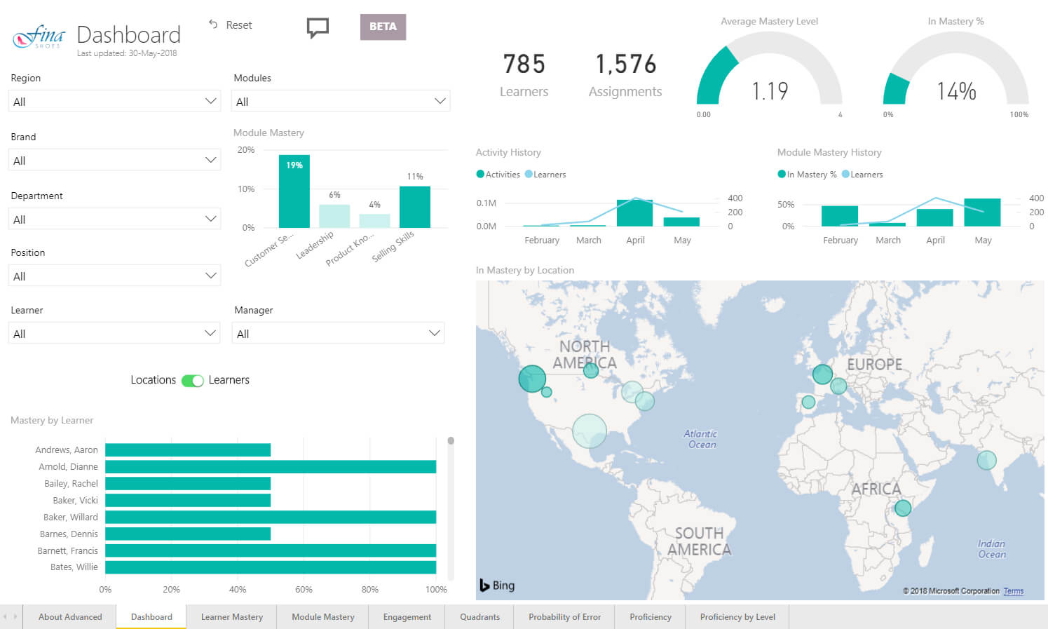 Enhanced Engagement - OttoLearn Microlearning