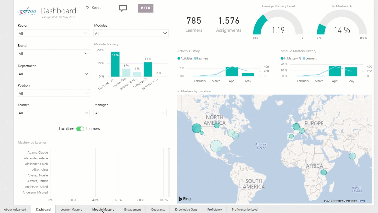 PowerBI - Multiple Pages - OttoLearn Microlearning
