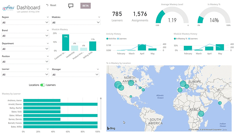 Dashboard Overview - OttoLearn Adaptive Learning