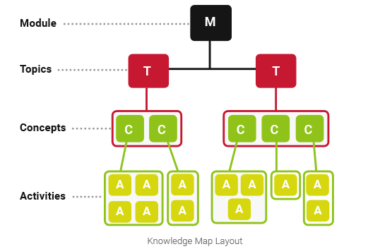 #5 - We Simplify Content Creation - OttoLearn Adaptive Learning