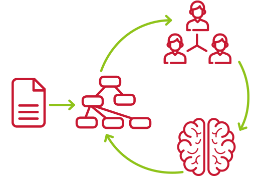 #4 - We Keep Track of Learner Progress So You Don't Have To - OttoLearn Adaptive Microlearning