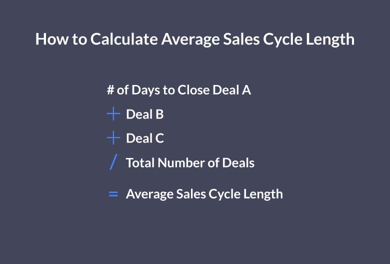 What Defining Your Sales Cycle Can Teach You About Selling Closing 
