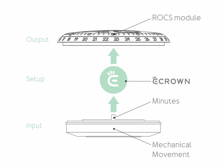 Ressence E-Crown