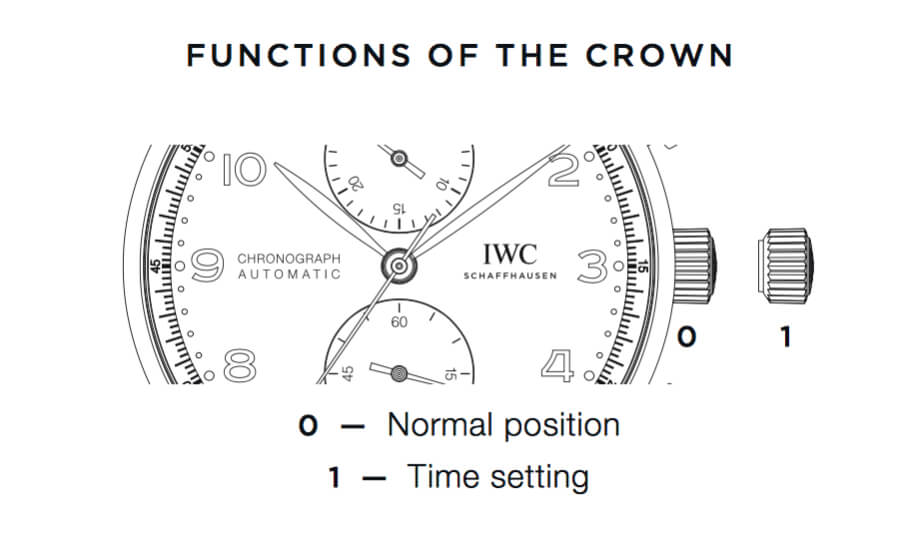 How to set the chronograph watch