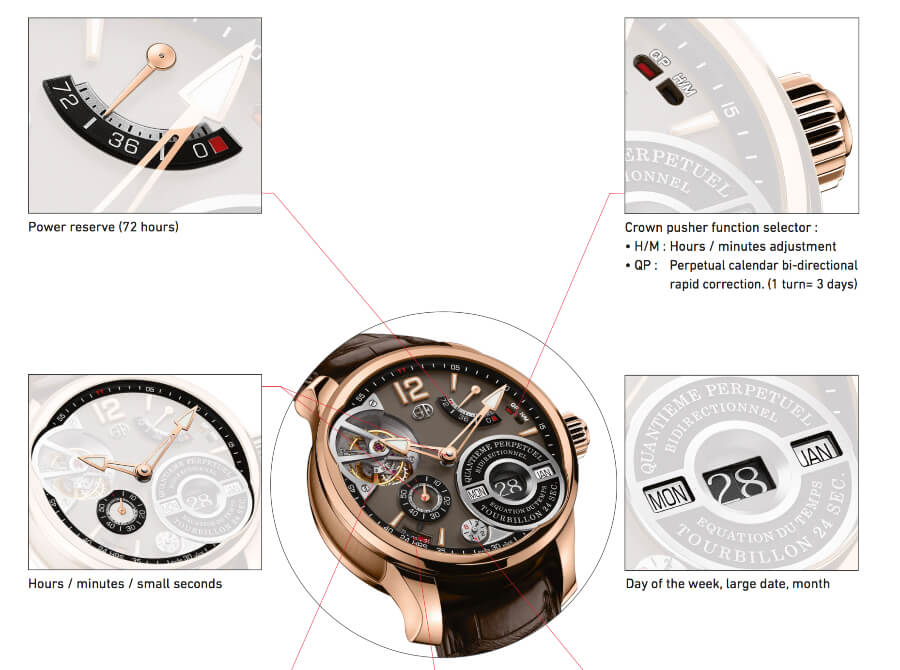 Greubel Forsey QP À Équation In A 5N Red Gold Millesime With A Chocolate Coloured Gold Dial