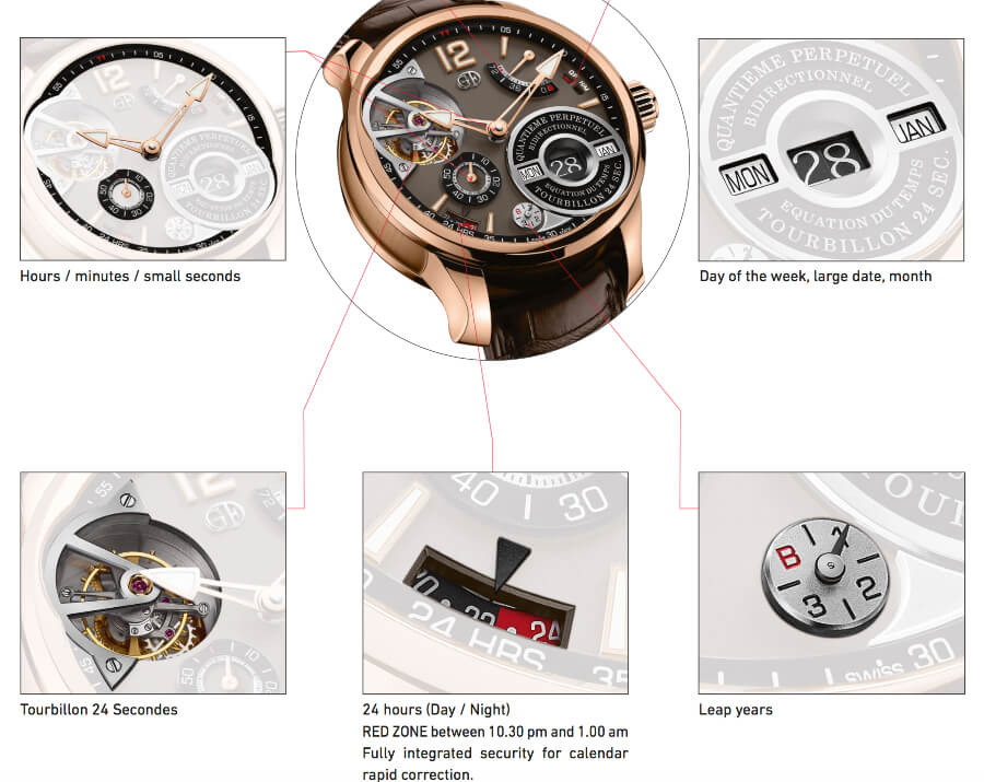 Most Complicated Watches
