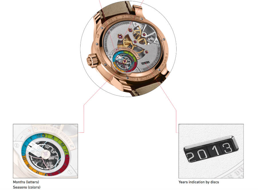 Greubel Forsey QP À Équation In A 5N Red Gold Millesime With A Chocolate Coloured Gold Dial
