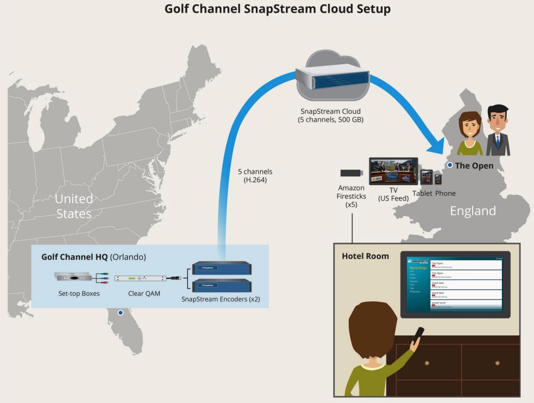 golf channel app on firestick