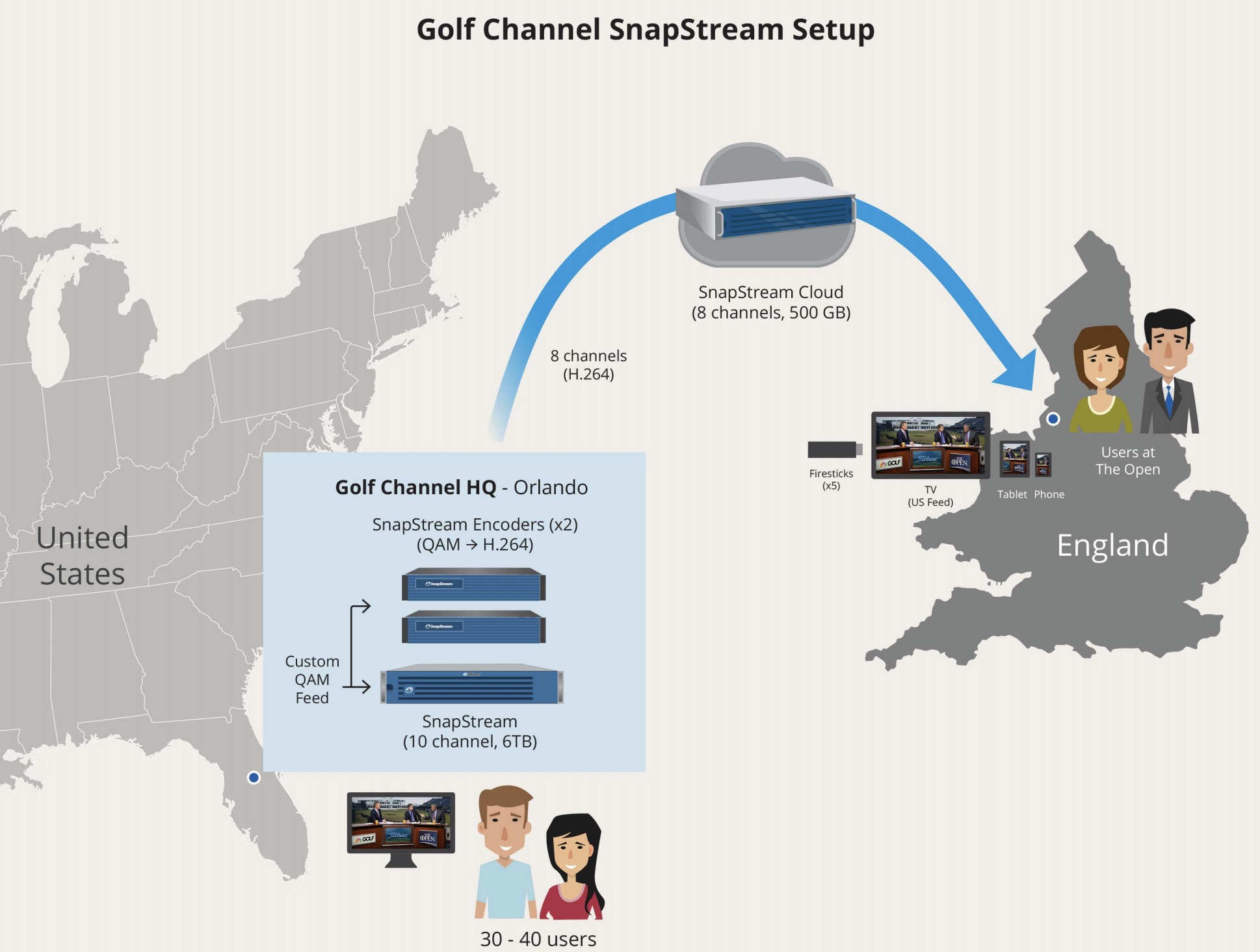 golf channel app firestick