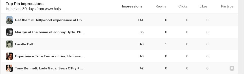pinterest impression