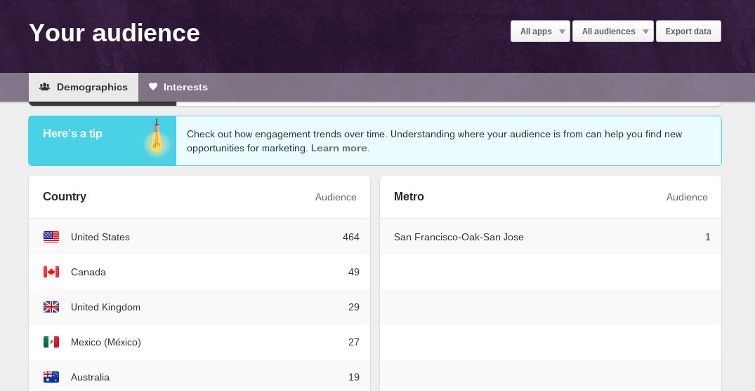 pinterest audience