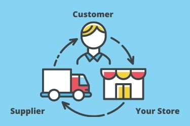 Dropshipping process