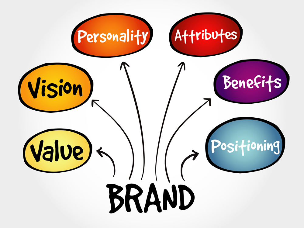 Brand elements