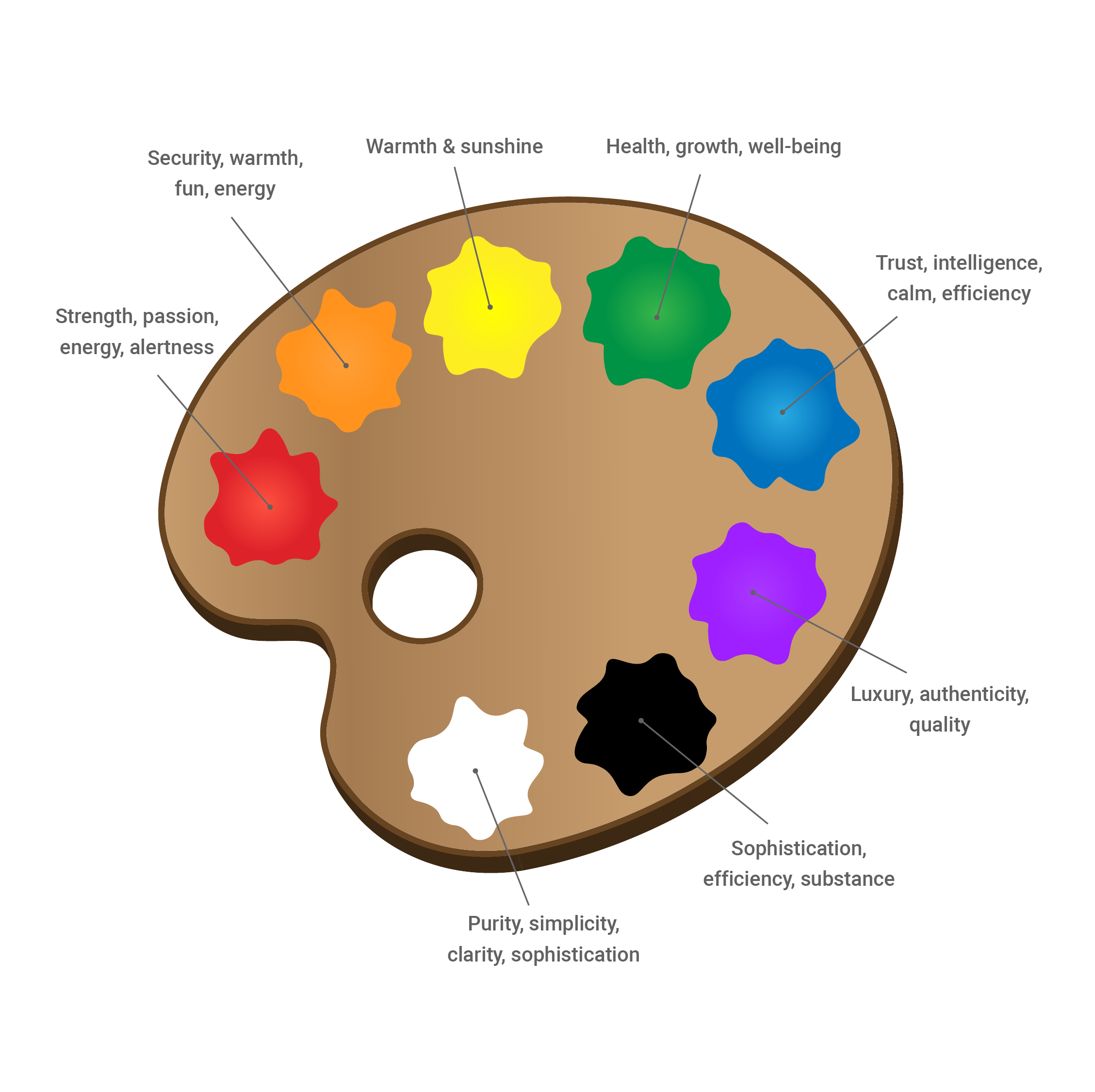Paint palette