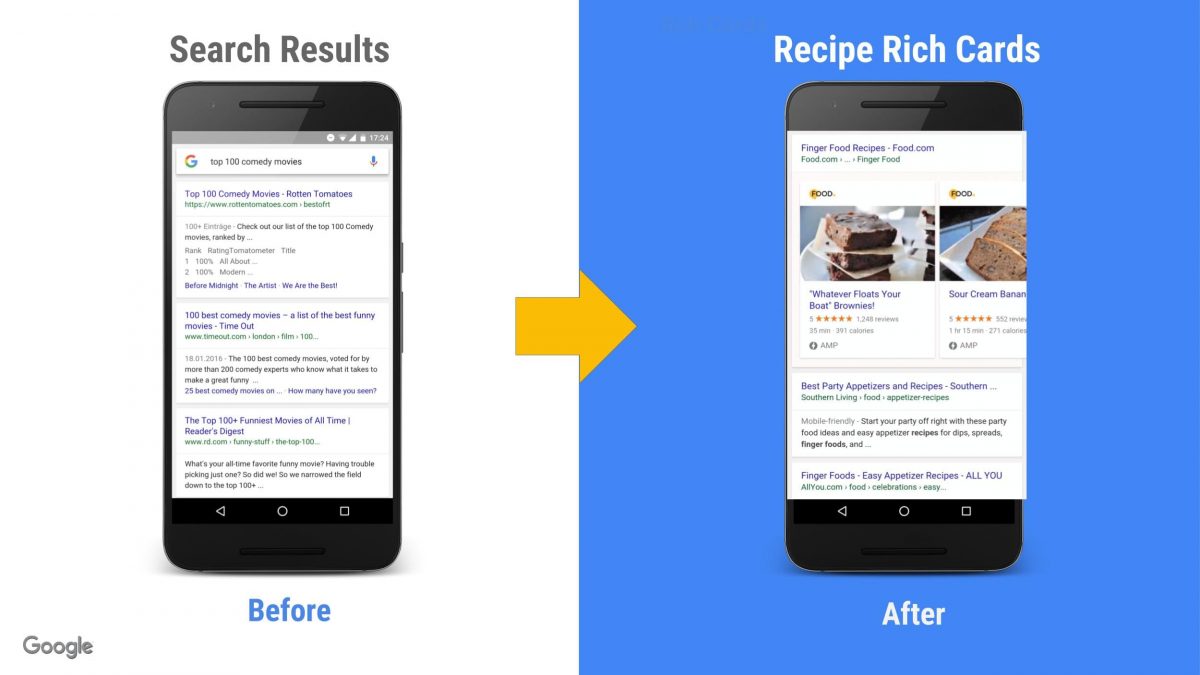 Before After Mobile SEO Results View