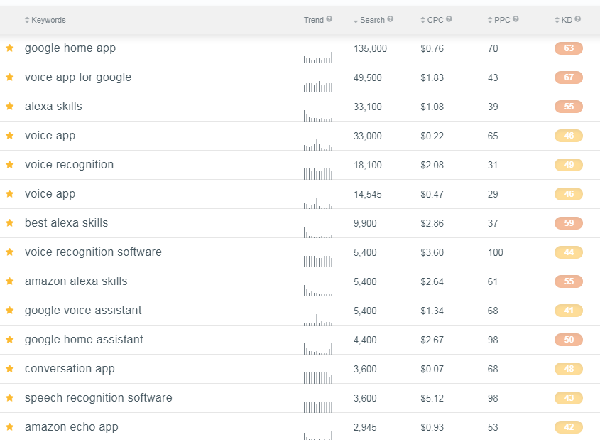 SEO Keyword Research for Niche Industry