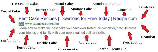 Google Ads Diagram
