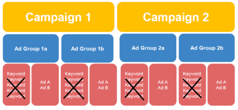 Single Keyword Ad Groups