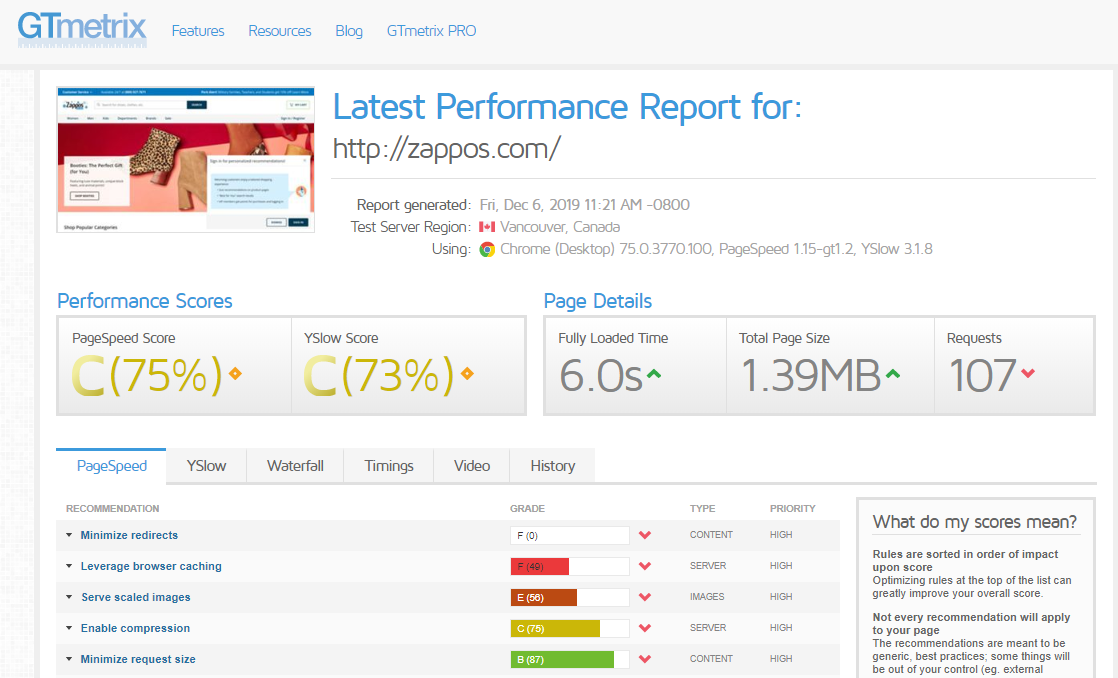 GTMetrix Site Speed Test