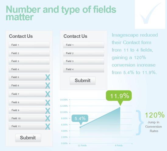 Unbounce Reduce Form Fields