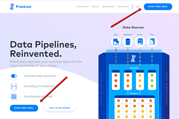 CTA Free Trial Example from FiveTran.com