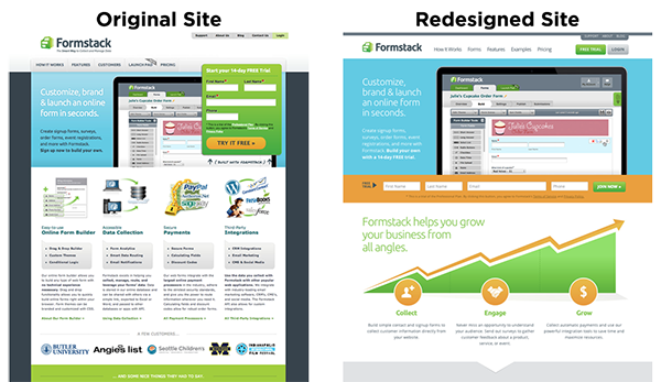 A/B Testing