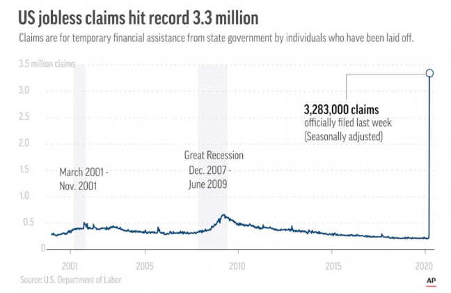 US jobless claims from coronavirus