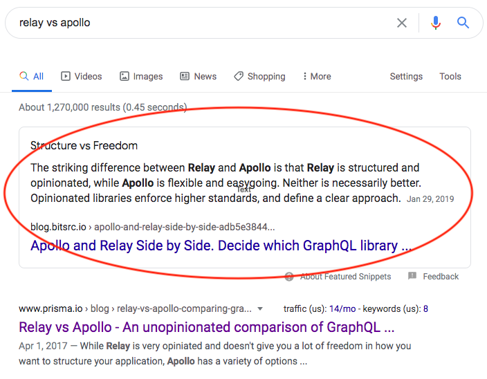 Example of a featured snippet hack that medium.com allows you to use
