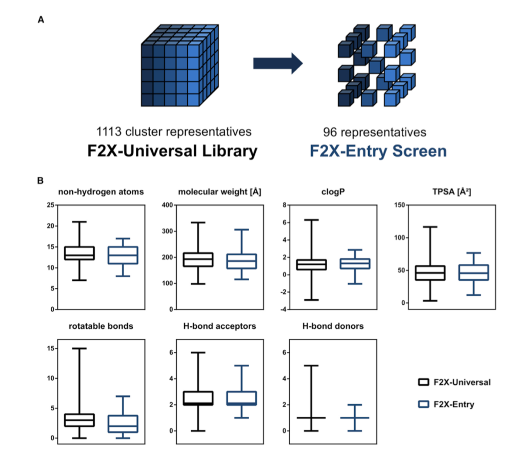 HZB Universal library and Entry Screen library