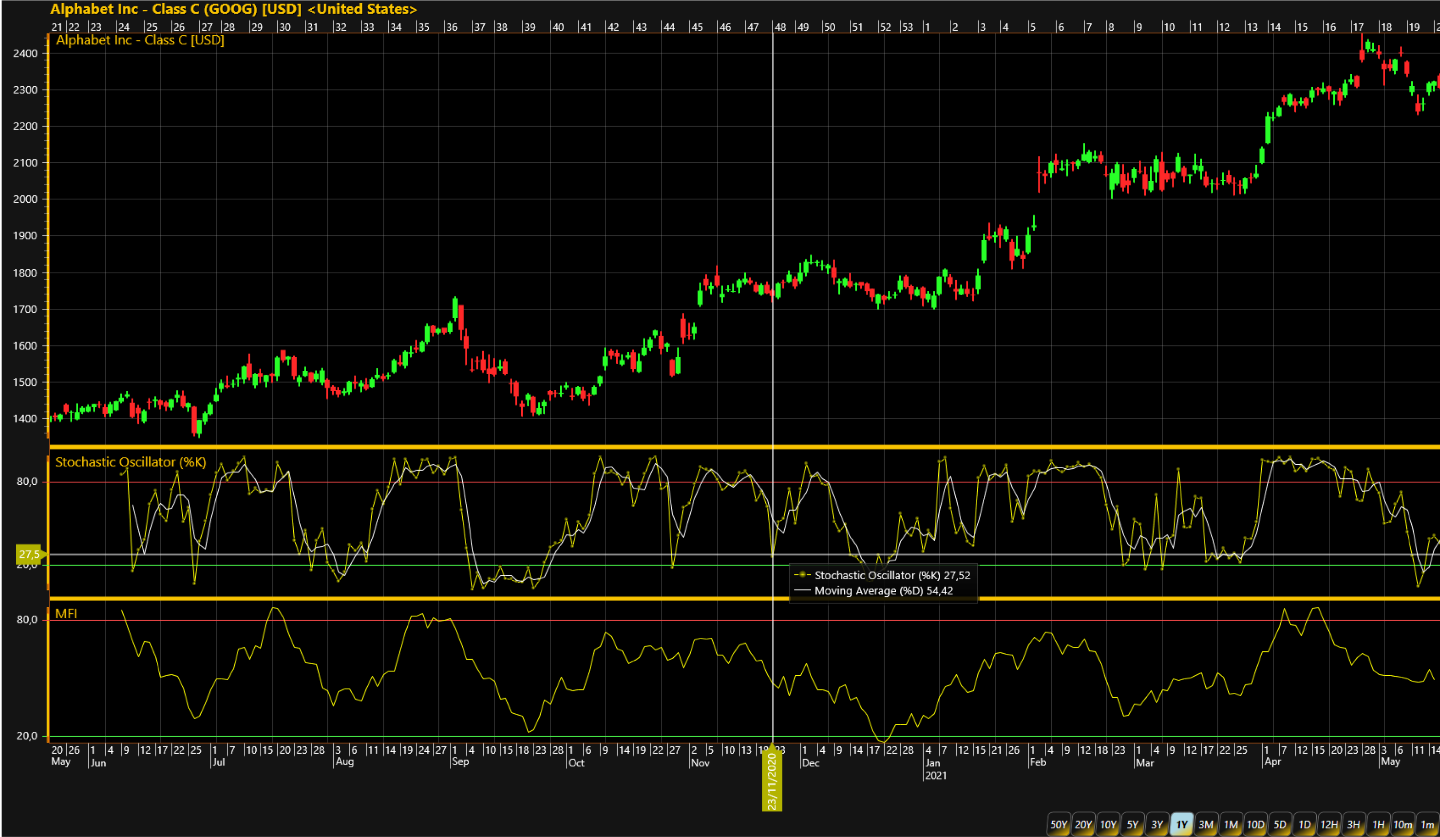 Stochastic-Oscillator-and-Money-Flow-Index-added-to-a-TradingChart-LightningChart-NET-version-10.1.1