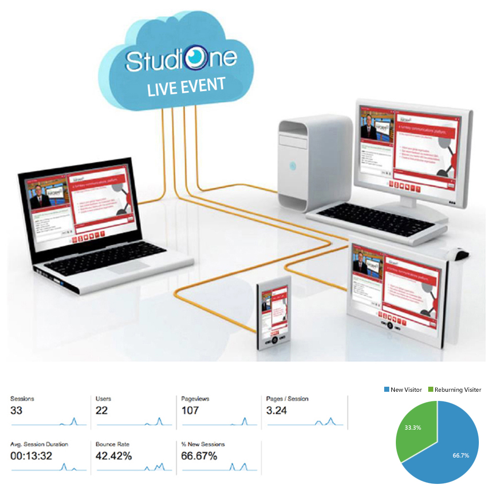 Live streaming WEBINAR SOLUTIONS