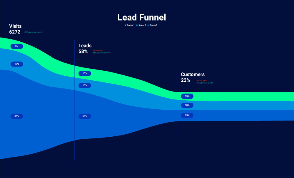 lead funnel