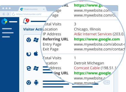 IP Address Tracker | Statcounter