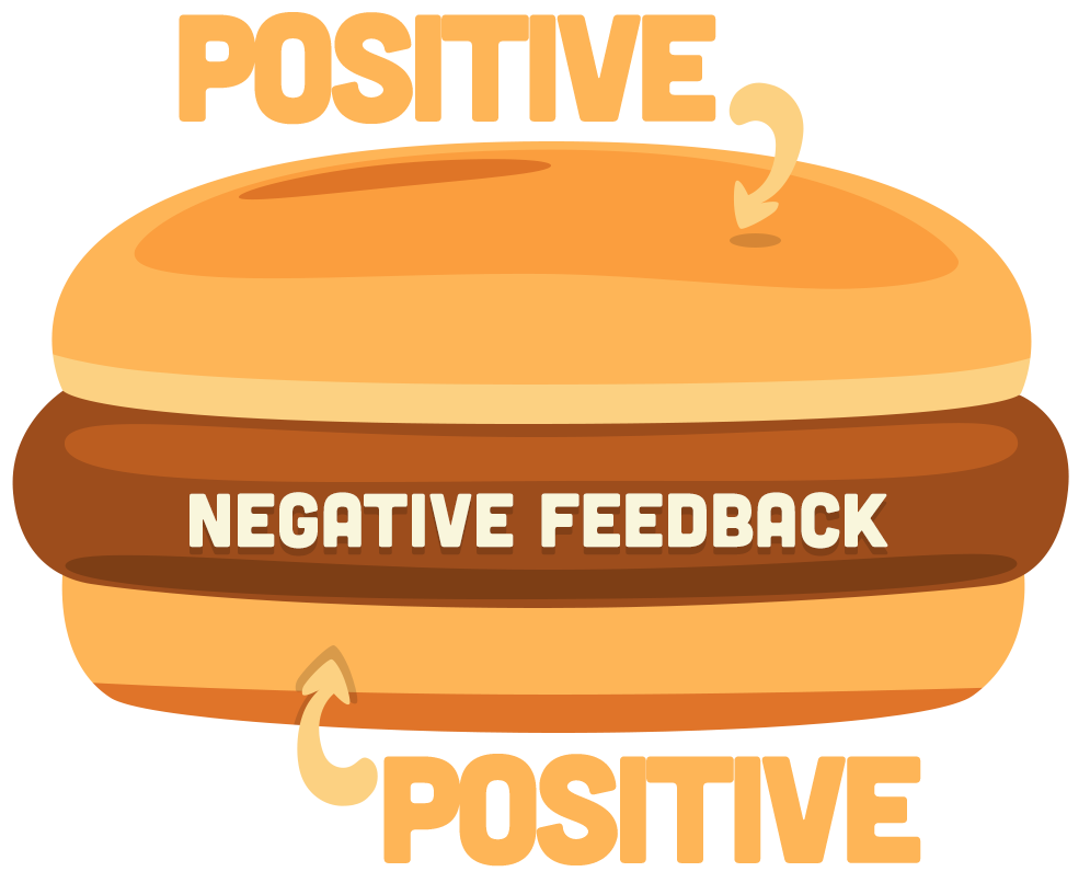 Estrutura do feedback sanduíche