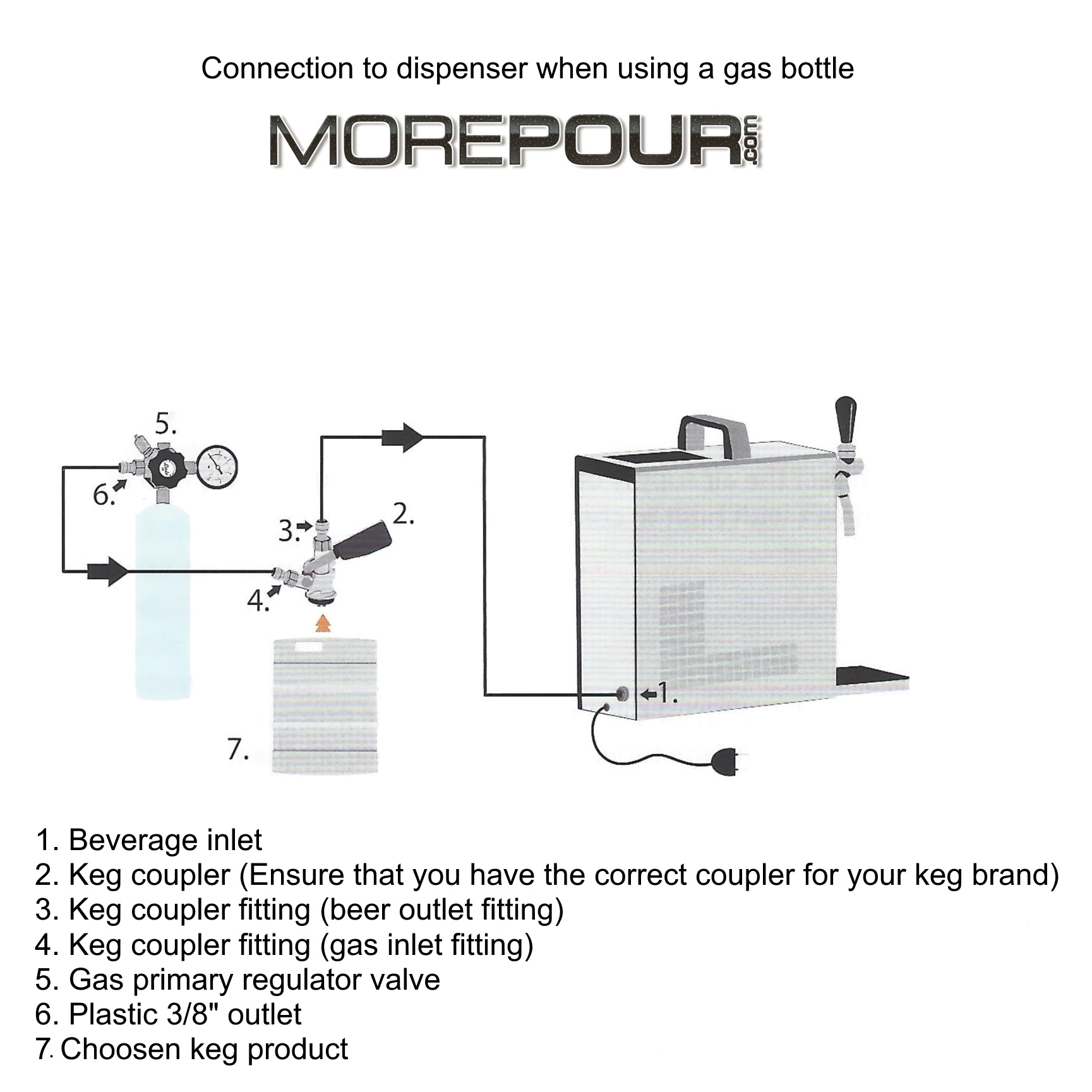 Connect a Lindr dispenser to CO2