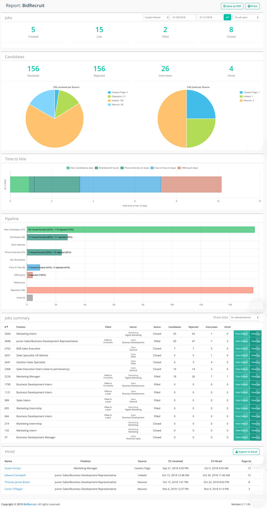 User Reports