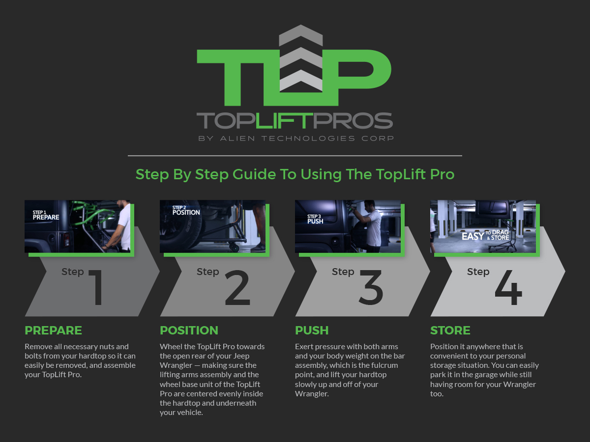 Step By Step Guide To Using The TopLift Pro
